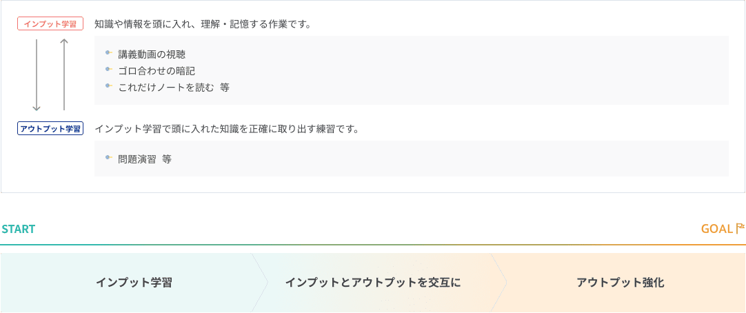 オンライン講座で効率よく合格するための効率的な学習方法