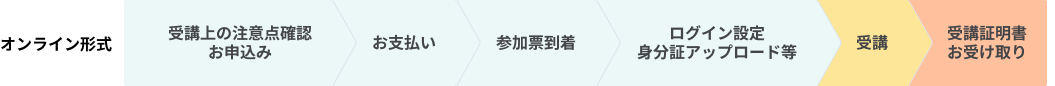 受験までのフロー図